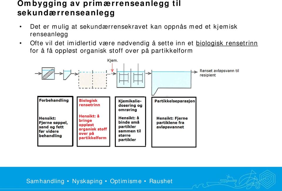 renseanlegg Ofte vil det imidlertid være nødvendig å sette inn