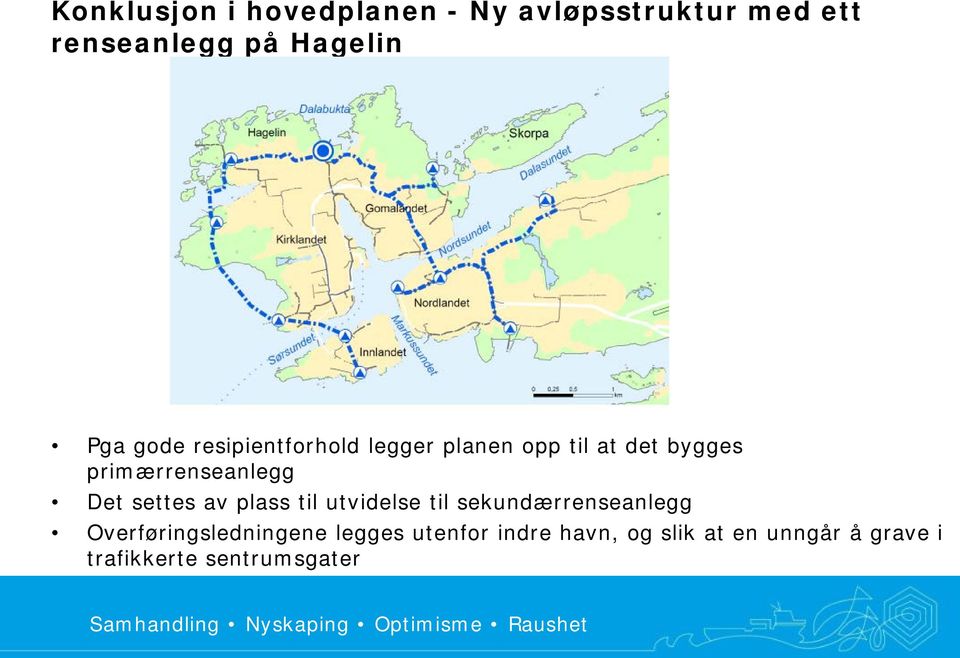 settes av plass til utvidelse til sekundærrenseanlegg Overføringsledningene