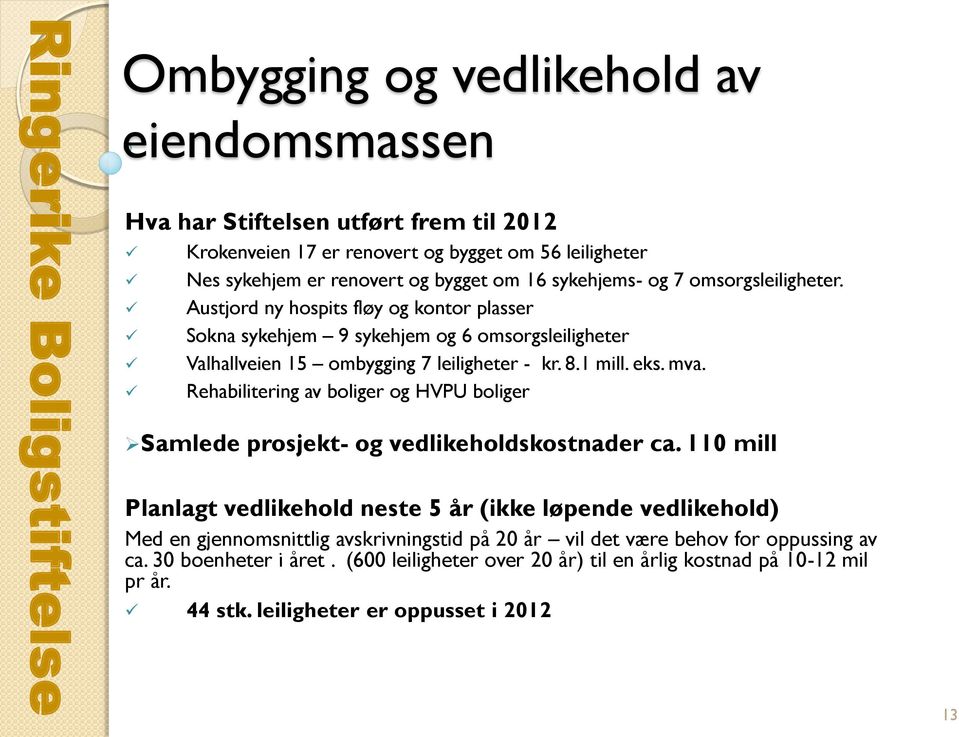 eks. mva. Rehabilitering av boliger og HVPU boliger Samlede prosjekt- og vedlikeholdskostnader ca.