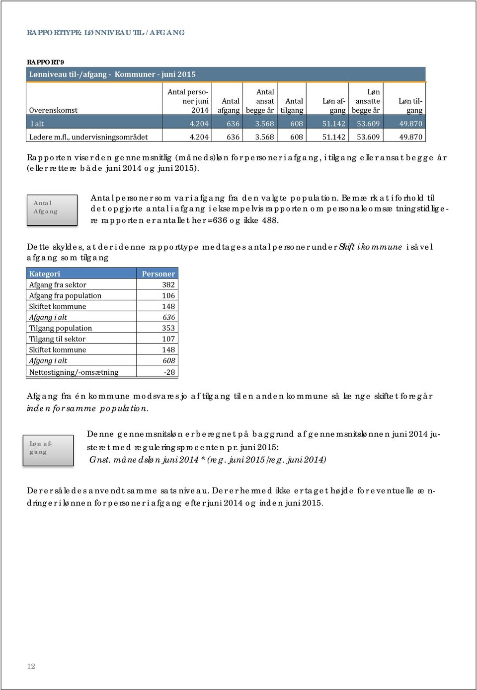 som var i afgang fra. Bemærk at i forhold til det opgjorte antal i afgang i eksempelvis rapporten om personaleomsætningstidligere rapporten er antallet her =636 og ikke 488.