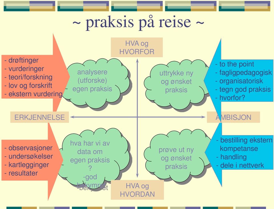 praksis - hvorfor?