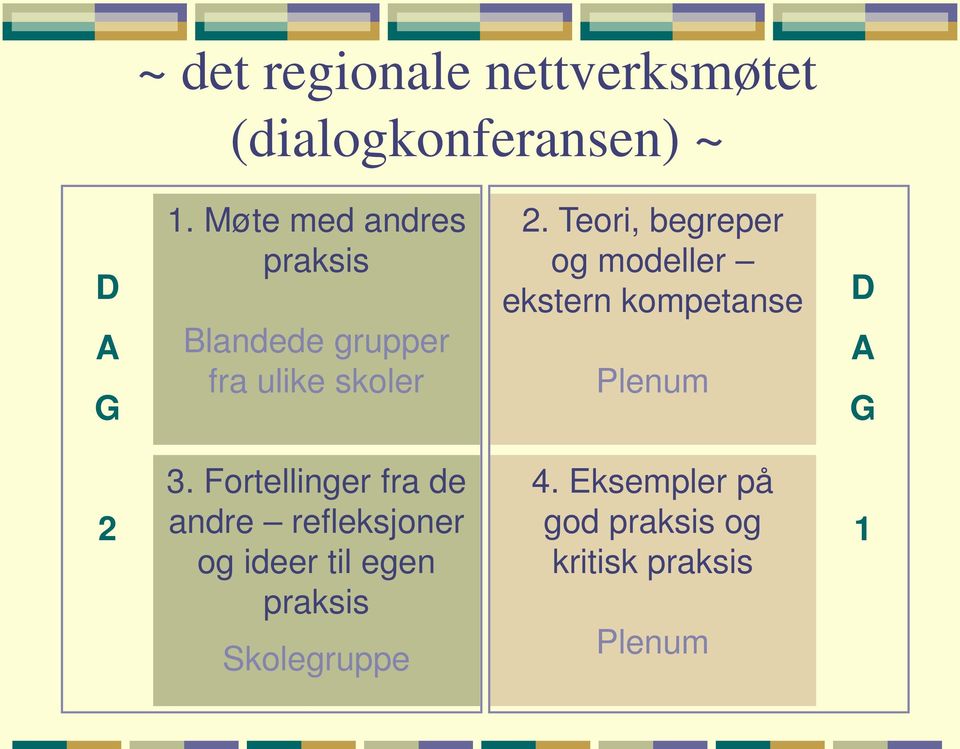 Teori, begreper og modeller ekstern kompetanse Plenum D A G 2 3.