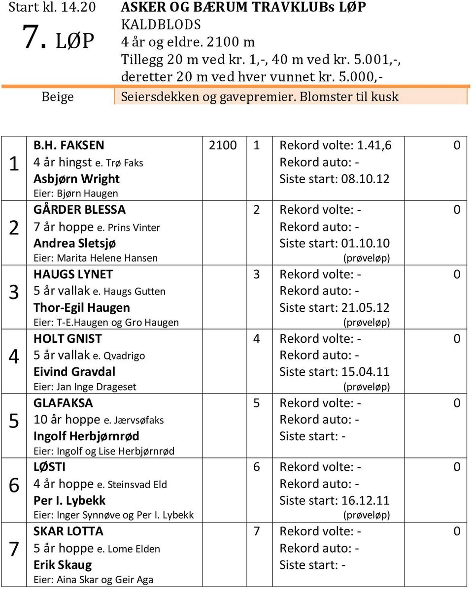 Haugen og Gro Haugen HOLT GNIST 5 år vallak e. Qvadrigo Eivind Gravdal Eier: Jan Inge Drageset 5 GLAFAKSA år hoppe e. Jærvsøfaks Ingolf Herbjørnrød Eier: Ingolf og Lise Herbjørnrød 6 LØSTI år hoppe e.