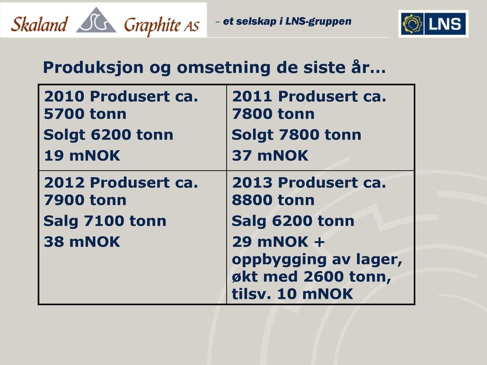 7900 tonn Salg 7100 tonn 38 mnok 2011 Produsert ca.