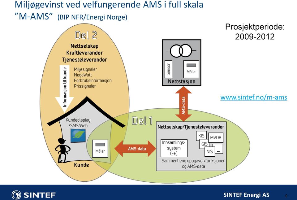 NFR/Energi Norge)