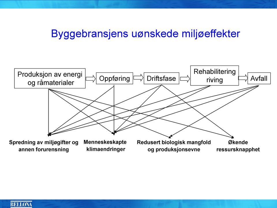 Spredning av miljøgifter og annen forurensning Menneskeskapte