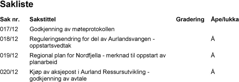 Reguleringsendring for del av Aurlandsvangen - oppstartsvedtak 019/12