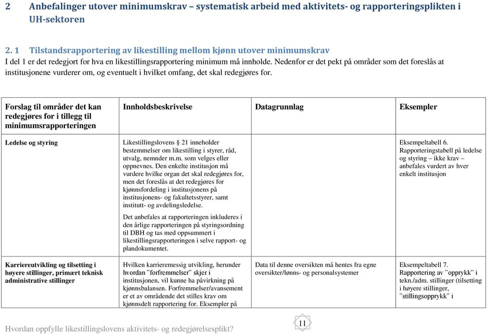 Nedenfor er det pekt på områder som det foreslås at institusjonene vurderer om, og eventuelt i hvilket omfang, det skal redegjøres for.