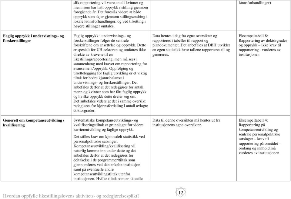 lønnsforhandlinger) Faglig opprykk i undervisnings- og forskerstillinger Faglig opprykk i undervisnings- og forskerstillinger følger de sentrale forskriftene om ansettelse og opprykk.