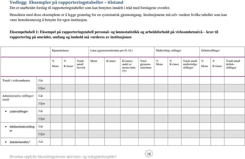 Eksempeltabell 1: Eksempel på rapporteringstabell personal- og lønnsstatistikk og arbeidsforhold på virksomhetsnivå krav til rapportering på området, omfang og innhold må vurderes av institusjonen