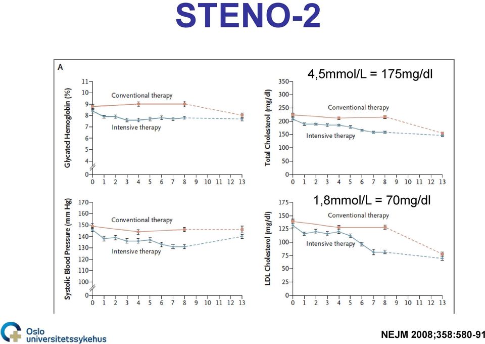 1,8mmol/L =