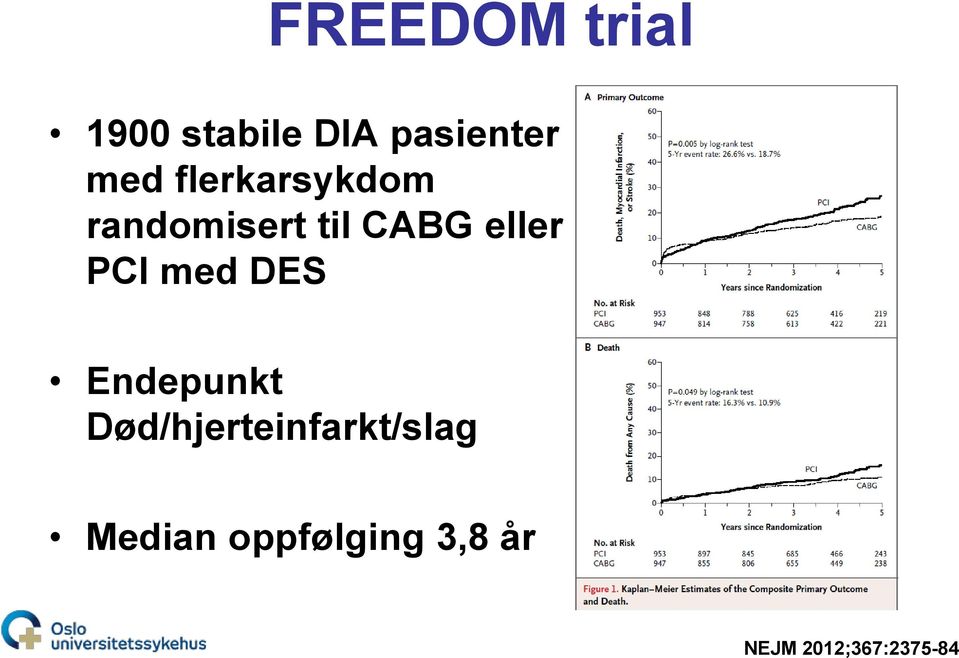 med DES Endepunkt Død/hjerteinfarkt/slag