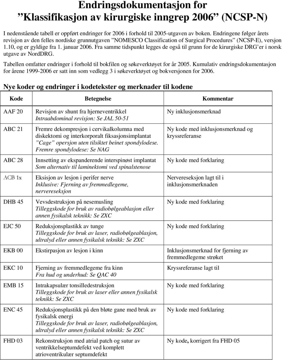 Fra samme tidspunkt legges de også til grunn for de kirurgiske DRG er i norsk utgave av NordDRG. Tabellen omfatter endringer i forhold til bokfilen og søkeverktøyet for år 2005.