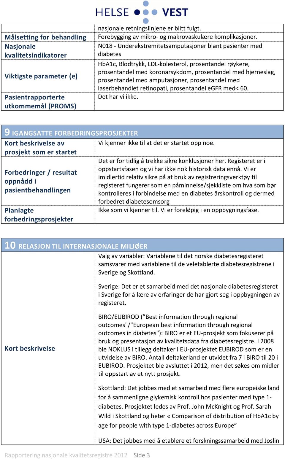 N018 - Underekstremitetsamputasjoner blant pasienter med diabetes HbA1c, Blodtrykk, LDL-kolesterol, prosentandel røykere, prosentandel med koronarsykdom, prosentandel med hjerneslag, prosentandel med