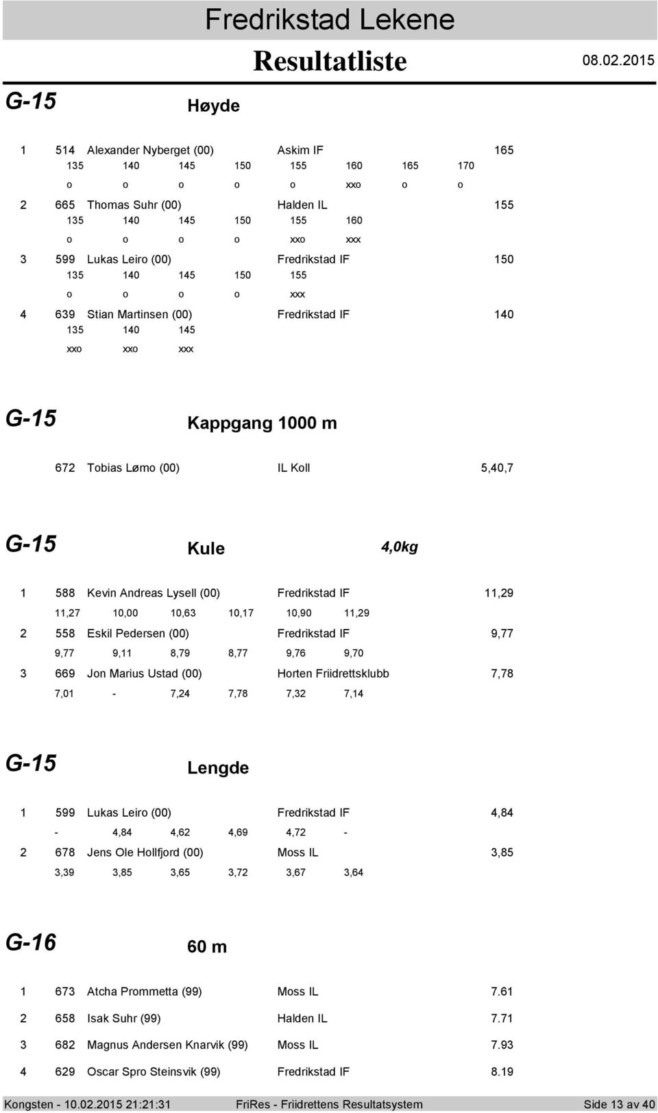 m 67 Tbias Løm (00) IL Kll,0,7 G- Kule,0kg 88 Kevin Andreas Lysell (00) Fredrikstad IF,9,7 0,00 0,6 0,7 0,90,9 8 Eskil Pedersen (00) Fredrikstad IF 9,77 9,77 9, 8,79 8,77 9,76 9,70 669 Jn Marius