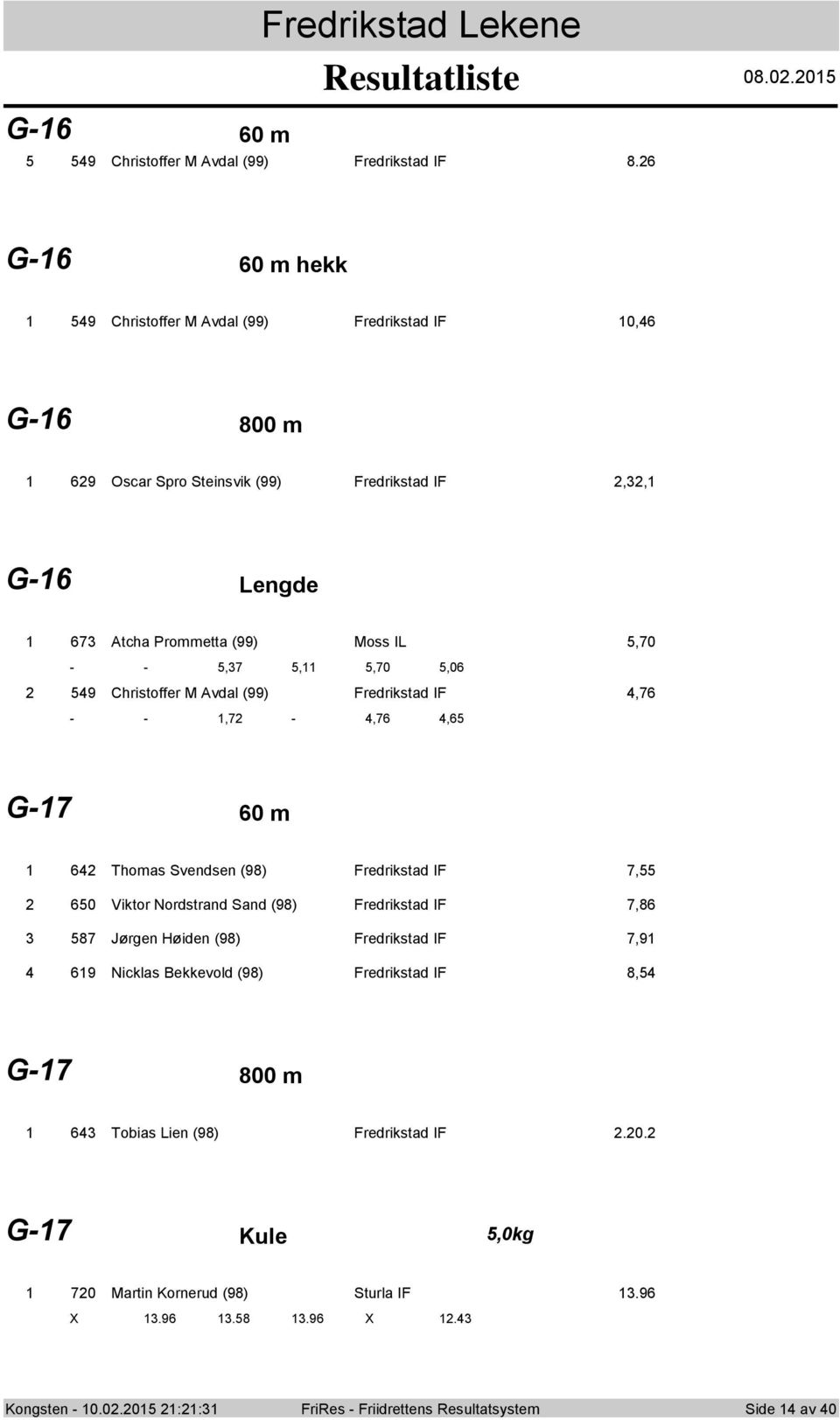 -,7,,70,06 9 Christffer M Avdal (99) Fredrikstad IF,76 - -,7 -,76,6 G-7 60 m 6 Thmas Svendsen (98) Fredrikstad IF 7, 60 Viktr Nrdstrand Sand (98) Fredrikstad IF