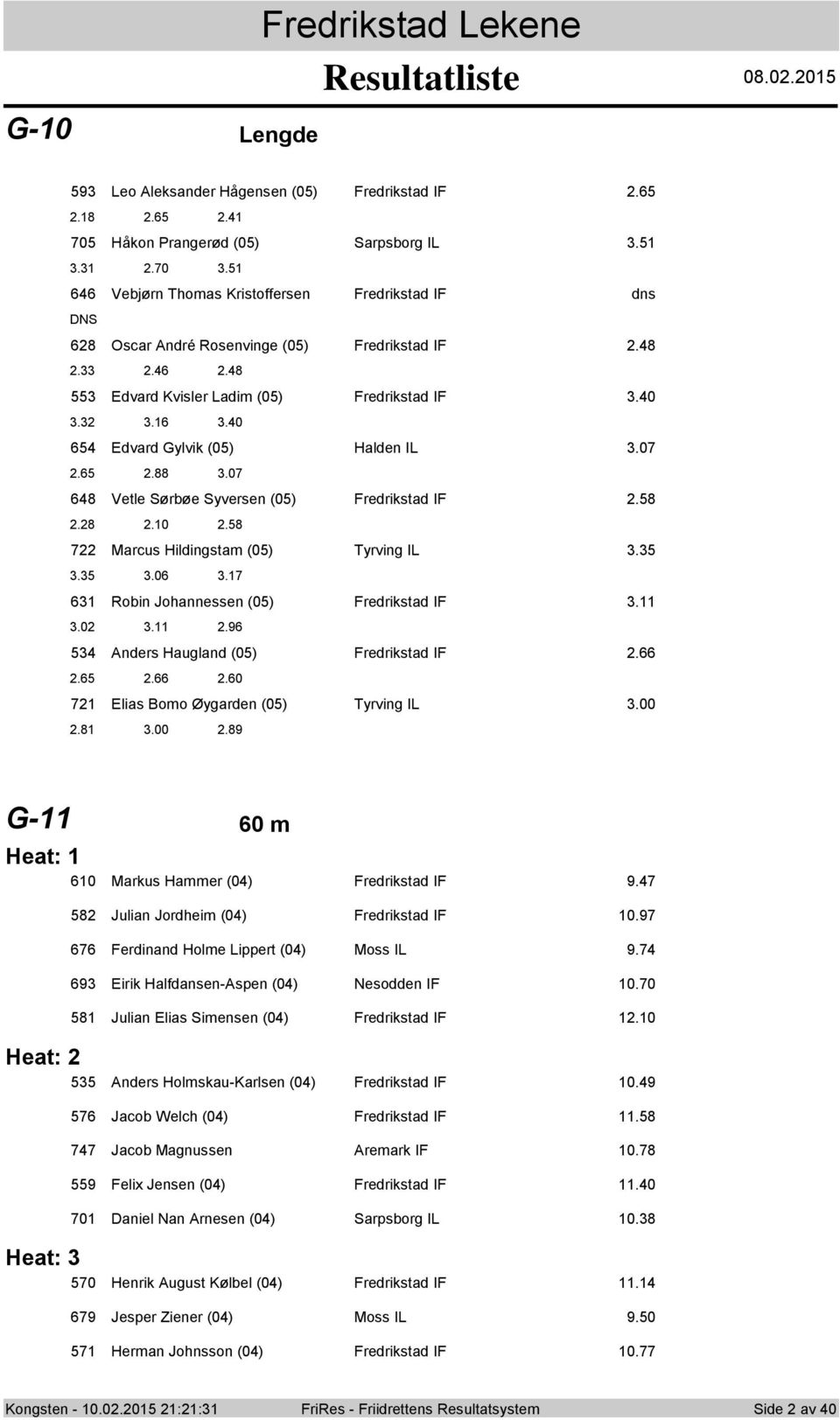 7 6 Rbin Jhannessen (0) Fredrikstad IF..0..96 Anders Haugland (0) Fredrikstad IF.66.6.66.60 7 Elias Bm Øygarden (0) Tyrving IL.00.8.00.89 G- 60 m Heat: 60 Markus Hammer (0) Fredrikstad IF 9.