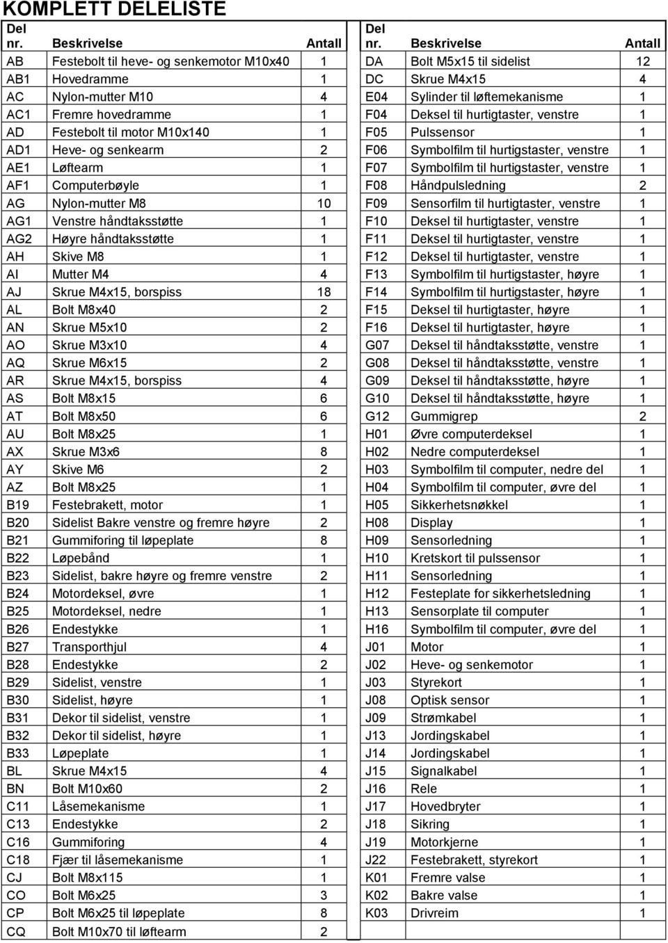 hovedramme 1 F04 Deksel til hurtigtaster, venstre 1 AD Festebolt til motor M10x140 1 F05 Pulssensor 1 AD1 Heve- og senkearm 2 F06 Symbolfilm til hurtigstaster, venstre 1 AE1 Løftearm 1 F07 Symbolfilm