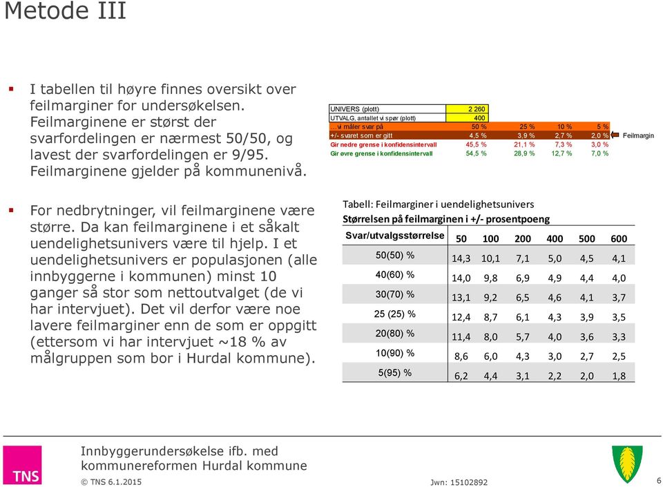 UNIVERS (plott) 2 260 UTVALG, antallet vi spør (plott) 400 vi måler svar på 50 % 25 % 10 % 5 % +/- svaret som er gitt 4,5 % 3,9 % 2,7 % 2,0 % Gir nedre grense i konfidensintervall 45,5 % 21,1 % 7,3 %