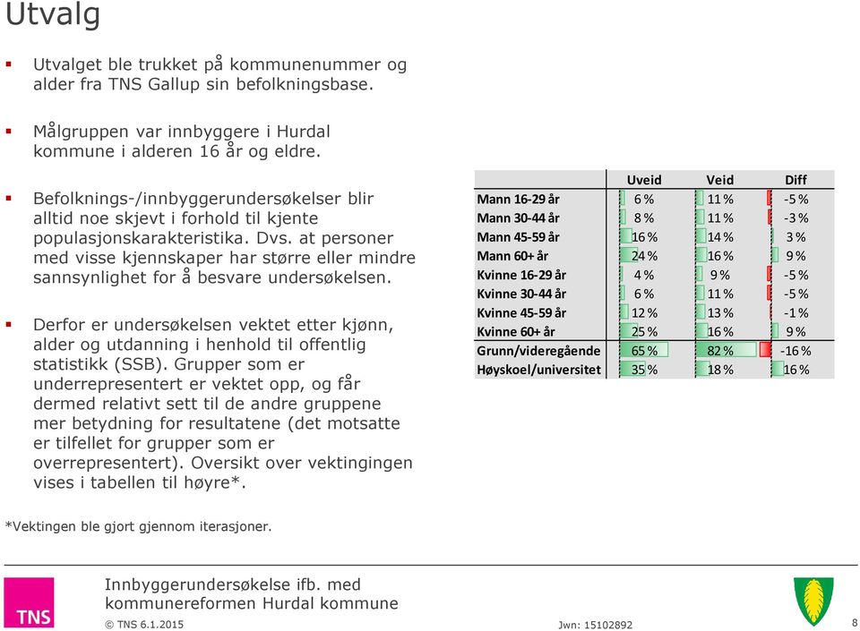 at personer med visse kjennskaper har større eller mindre sannsynlighet for å besvare undersøkelsen.