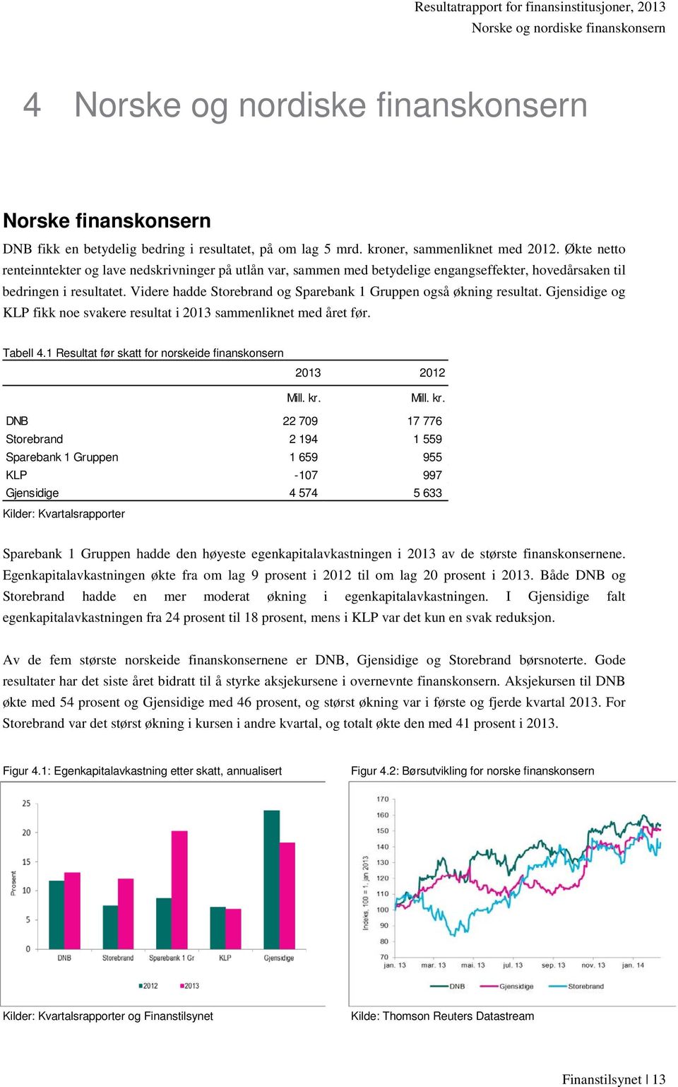 Videre hadde Storebrand og Sparebank 1 Gruppen også økning resultat. Gjensidige og KLP fikk noe svakere resultat i 2013 sammenliknet med året før. Tabell 4.