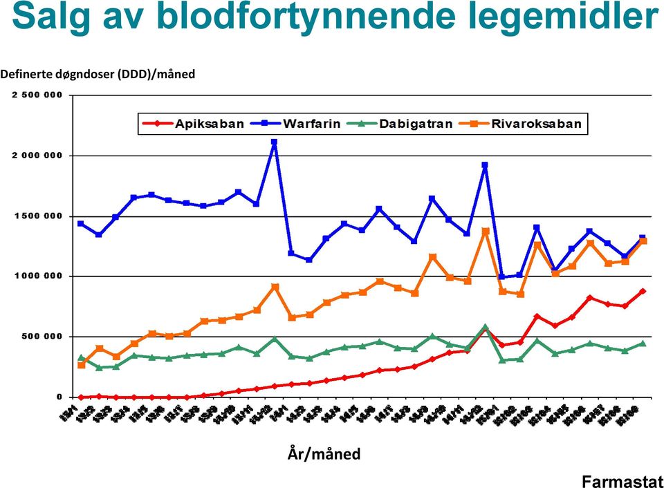 legemidler Definerte