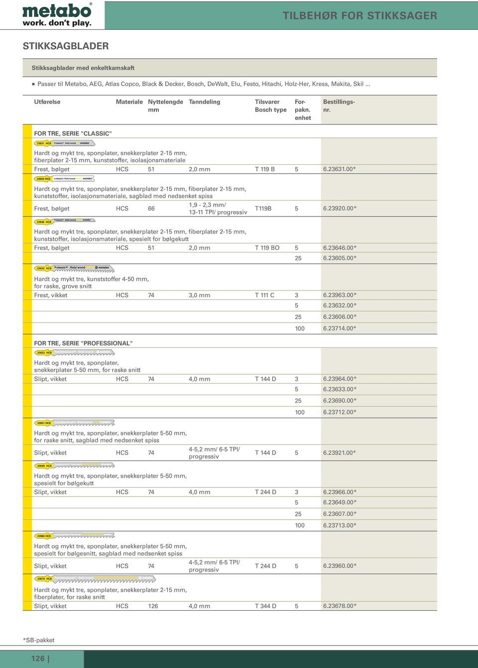 00* Hardt og mykt tre, sponplater, snekkerplater 2-15, fiberplater 2-15, kunststoffer, isolasjonsmateriale, sagblad med nedsenket spiss Frest, bølget HCS 66 1,9-2,3 / 13-11 TPI/ progressiv T119B 5 6.