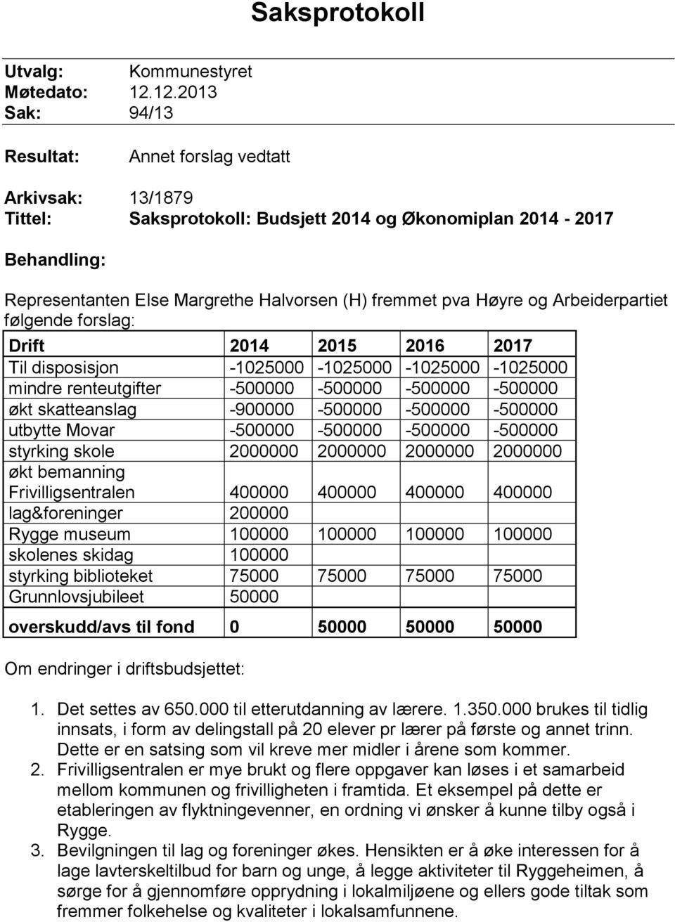 Høyre og Arbeiderpartiet følgende forslag: Drift 2014 2015 2016 2017 Til disposisjon -1025000-1025000 -1025000-1025000 mindre renteutgifter -500000-500000 -500000-500000 økt skatteanslag