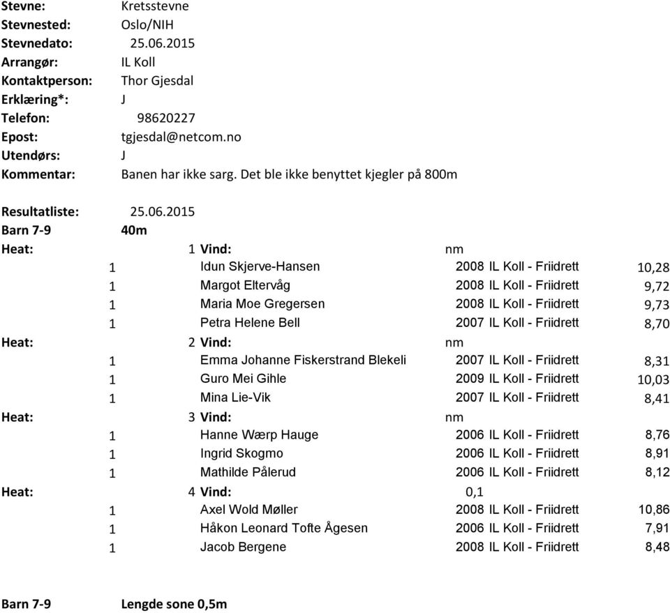 2015 Barn 7-9 40m Heat: 1 Vind: nm 1 Idun Skjerve-Hansen 2008 IL Koll - Friidrett 10,28 1 Margot Eltervåg 2008 IL Koll - Friidrett 9,72 1 Maria Moe Gregersen 2008 IL Koll - Friidrett 9,73 1 Petra