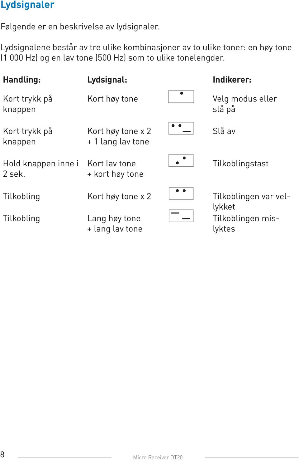 Handling: Lydsignal: Indikerer: Kort trykk på knappen Kort høy tone Velg modus eller slå på Kort trykk på knappen Kort høy tone x 2 + 1 lang