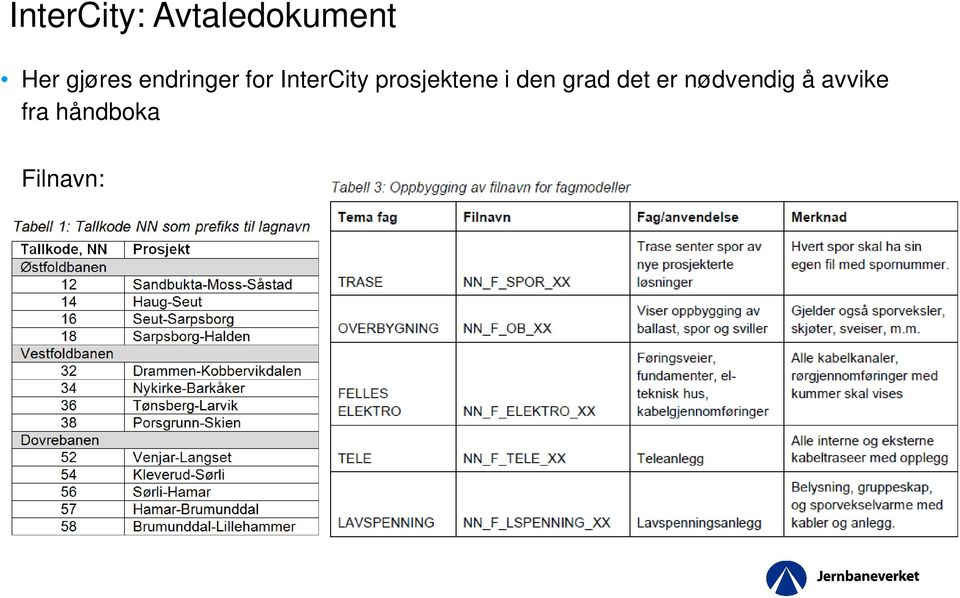 prosjektene i den grad det er