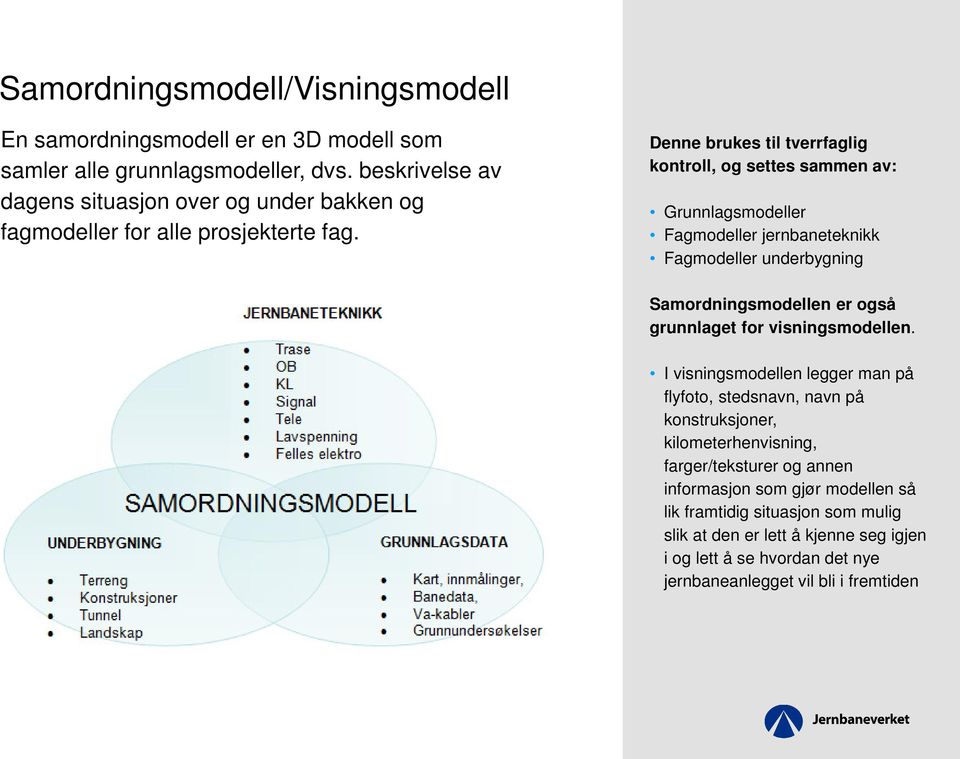 Denne brukes til tverrfaglig kontroll, og settes sammen av: Grunnlagsmodeller Fagmodeller jernbaneteknikk Fagmodeller underbygning Samordningsmodellen er også grunnlaget for