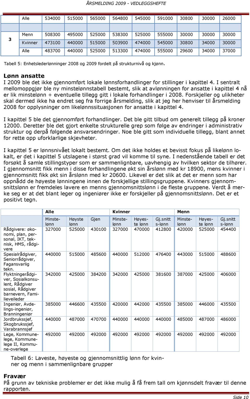 Lønn ansatte I 2009 ble det ikke gjennomført lokale lønnsforhandlinger for stillinger i kapittel 4.