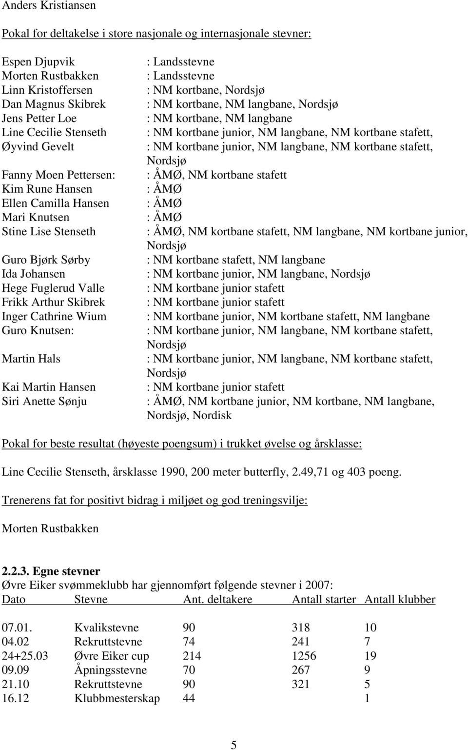 Knutsen: Martin Hals Kai Martin Hansen Siri Anette Sønju : Landsstevne : Landsstevne : NM kortbane, Nordsjø : NM kortbane, NM langbane, Nordsjø : NM kortbane, NM langbane : NM kortbane junior, NM