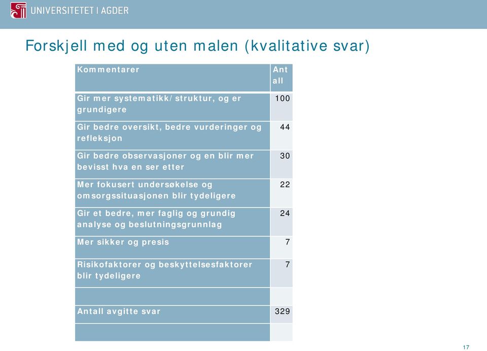 undersøkelse og omsorgssituasjonen blir tydeligere Gir et bedre, mer faglig og grundig analyse og beslutningsgrunnlag