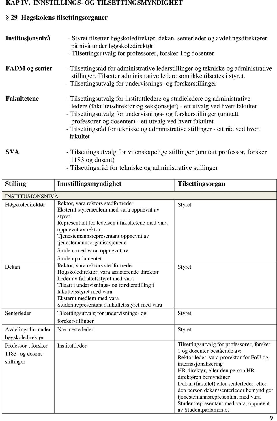 på nivå under høgskoledirektør - Tilsettingsutvalg for professorer, forsker 1og dosenter - Tilsettingsråd for administrative lederstillinger og tekniske og administrative stillinger.