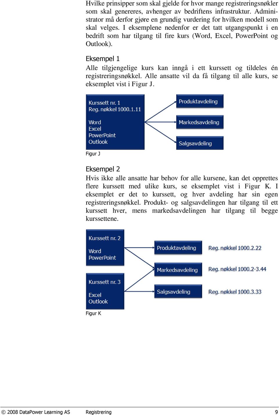 I eksemplene nedenfor er det tatt utgangspunkt i en bedrift som har tilgang til fire kurs (Word, Excel, PowerPoint og Outlook).