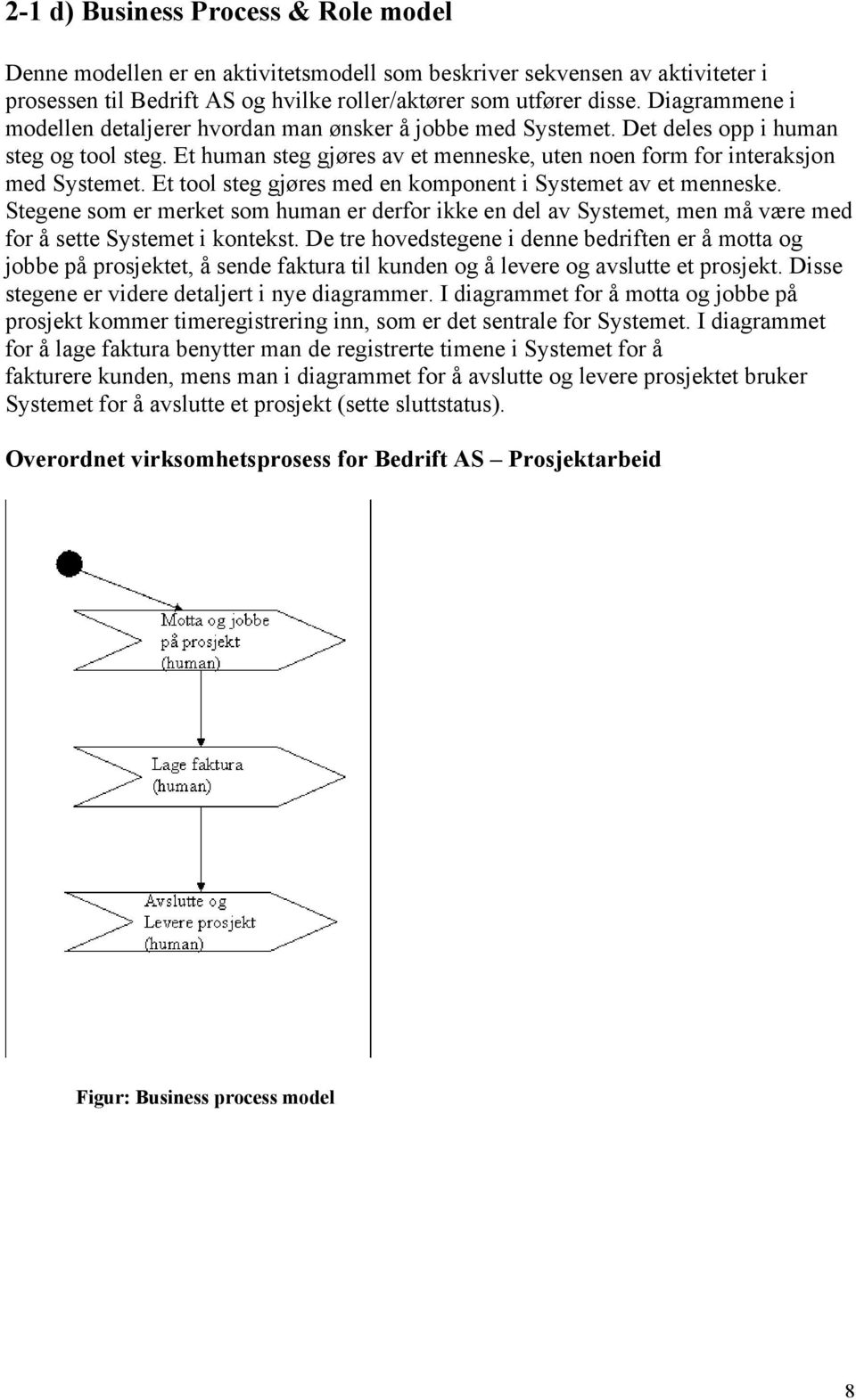 Et tool steg gjøres med en komponent i Systemet av et menneske. Stegene som er merket som human er derfor ikke en del av Systemet, men må være med for å sette Systemet i kontekst.