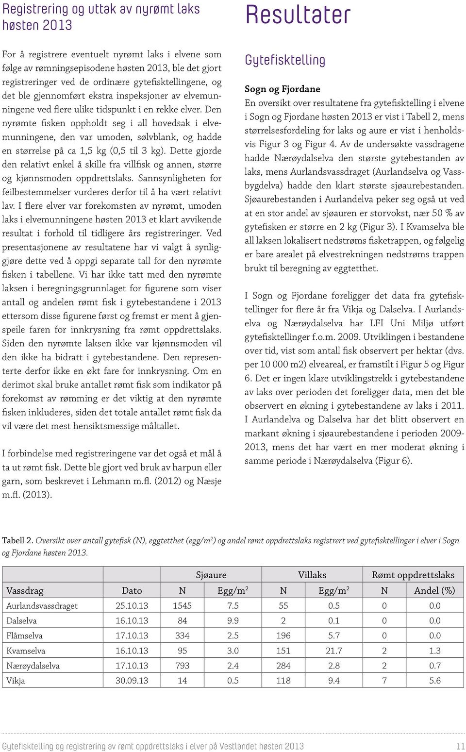 Den nyrømte fisken oppholdt seg i all hovedsak i elvemunningene, den var umoden, sølvblank, og hadde en størrelse på ca 1,5 kg (0,5 til 3 kg).