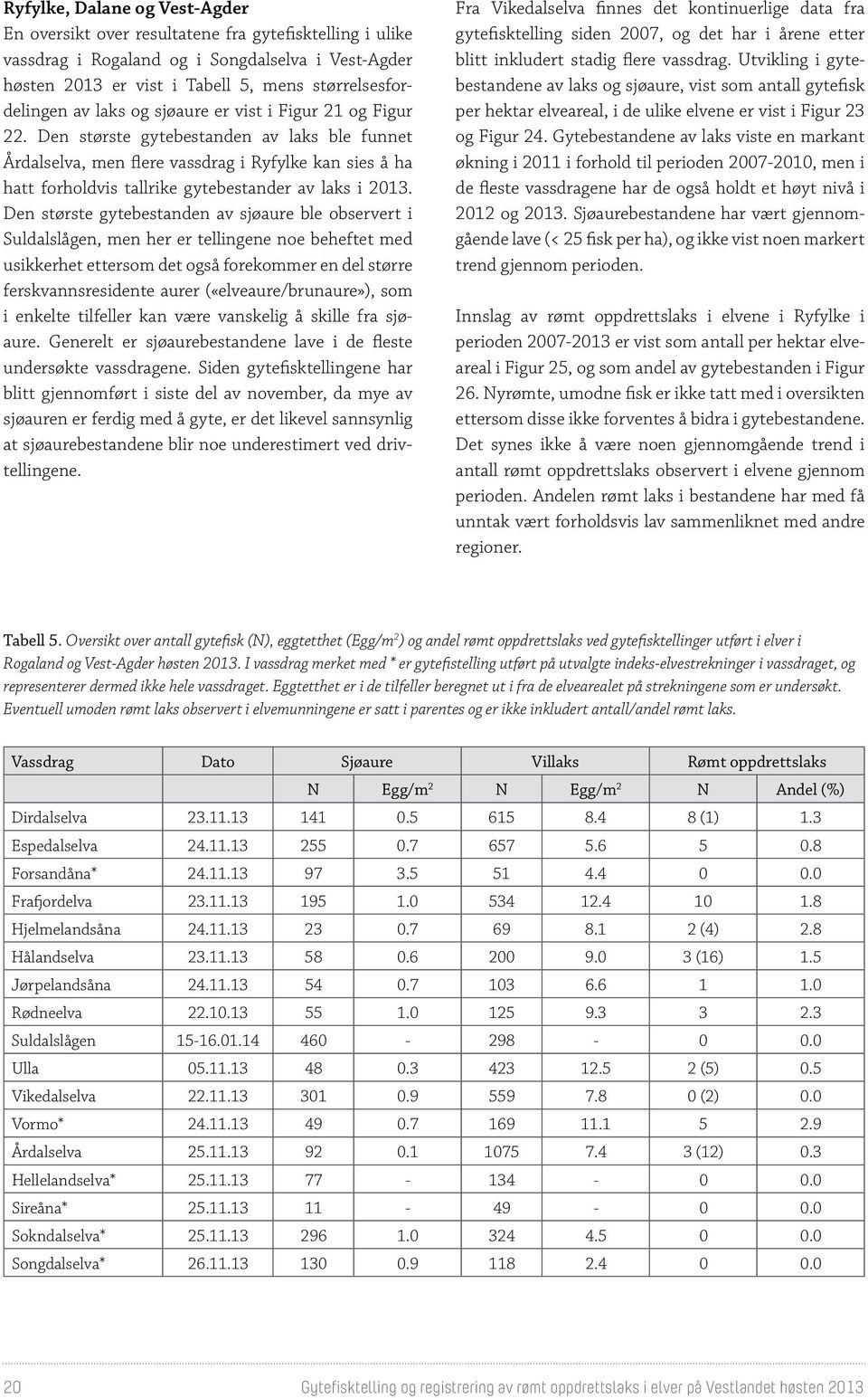 Den største gytebestanden av laks ble funnet Årdalselva, men flere vassdrag i Ryfylke kan sies å ha hatt forholdvis tallrike gytebestander av laks i 2013.