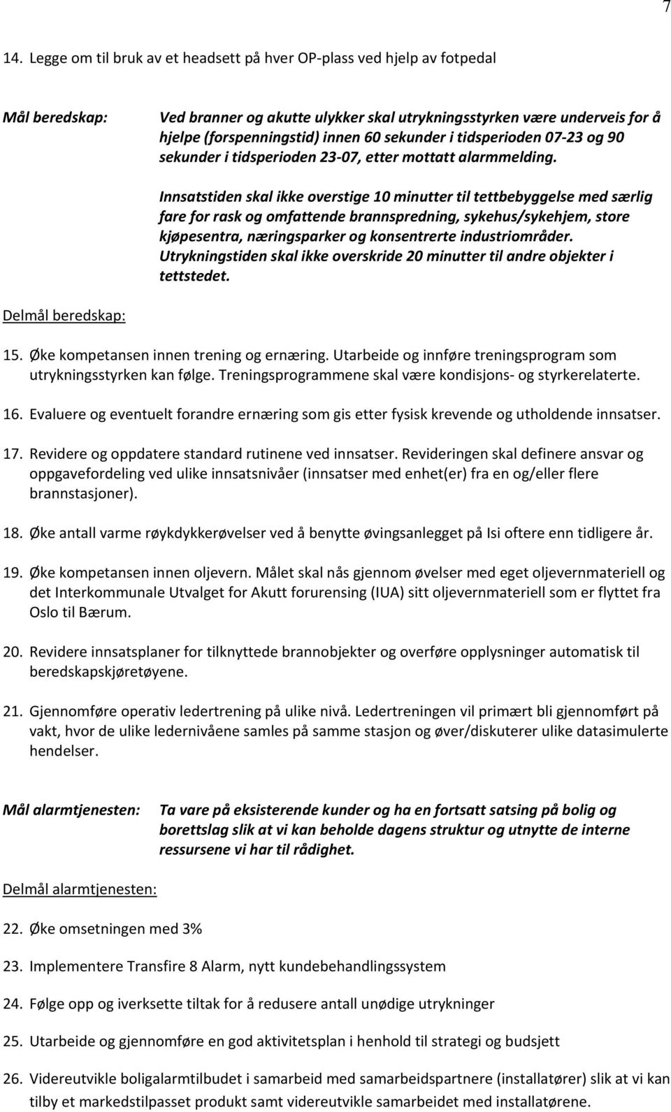 Innsatstiden skal ikke overstige 10 minutter til tettbebyggelse med særlig fare for rask og omfattende brannspredning, sykehus/sykehjem, store kjøpesentra, næringsparker og konsentrerte