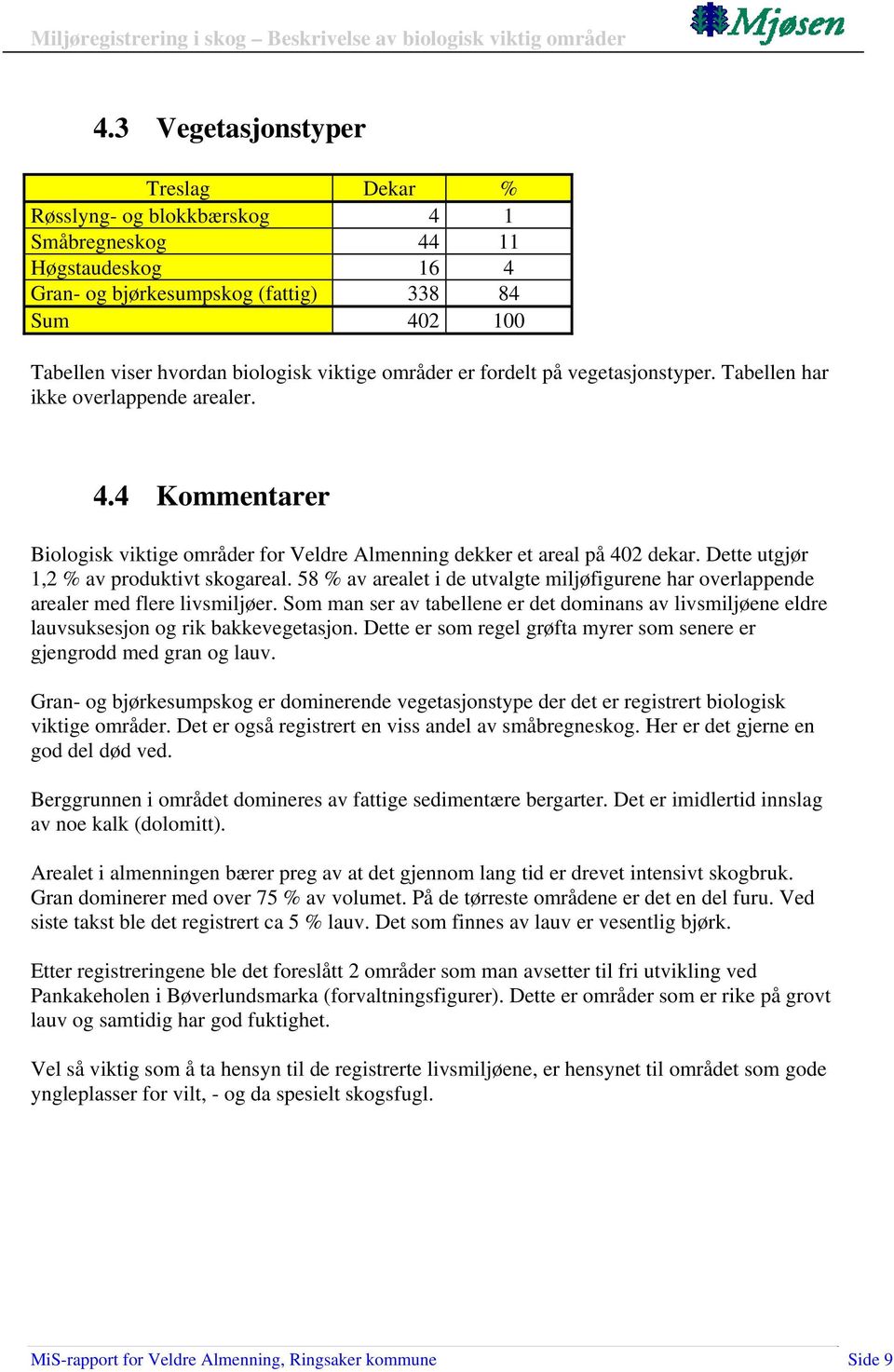 Dette utgjør 1,2 % av produktivt skogareal. 58 % av arealet i de utvalgte miljøfigurene har overlappende arealer flere livsmiljøer.