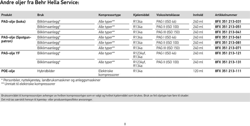 Alle typer** R134a PAG I (ISO 46) 240 ml 8FX 351 213-061 Bilklimaanlegg* Alle typer** R134a PAG II (ISO 100) 240 ml 8FX 351 213-081 Bilklimaanlegg* Alle typer** R134a PAG III (ISO 150) 240 ml 8FX 351