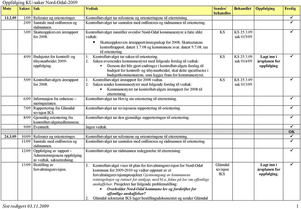 4/09 Budsjettet for kontroll- og tilsynsarbeidet 2009- oppfølging. 5/09 Kontrollutvalgets årsrapport for 2008.
