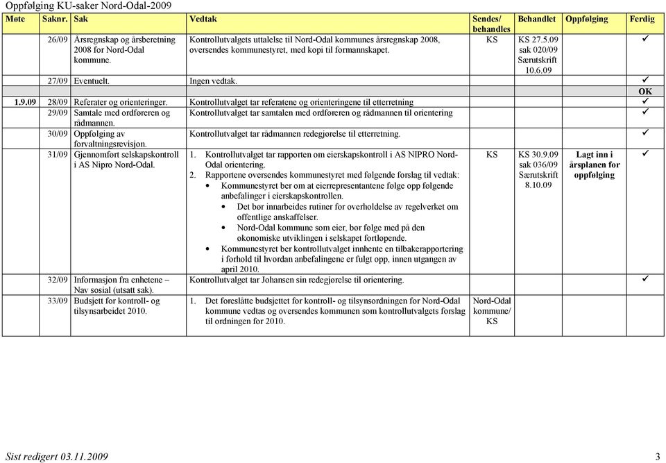 Kontrollutvalget tar referatene og orienteringene til etterretning 29/09 Samtale med ordføreren og 30/09 Oppfølging av forvaltningsrevisjon. 31/09 Gjennomført selskapskontroll i AS Nipro Nord-Odal.