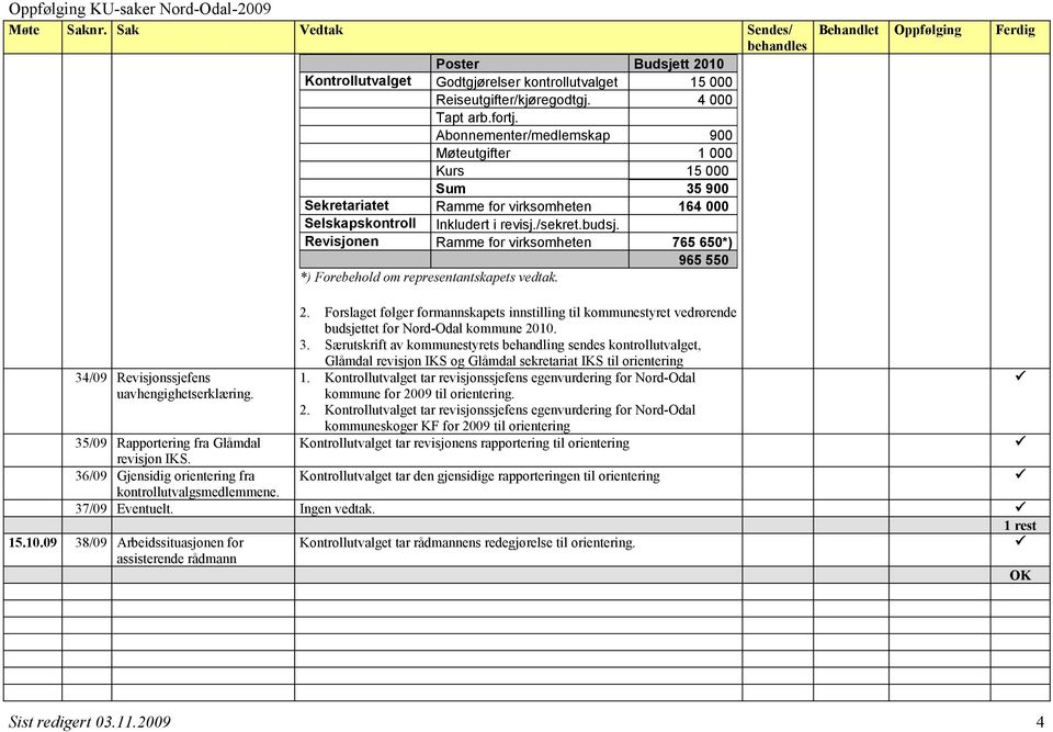 Revisjonen Ramme for virksomheten 765 650*) 965 550 *) Forebehold om representantskapets vedtak. 34/09 Revisjonssjefens uavhengighetserklæring. 2.