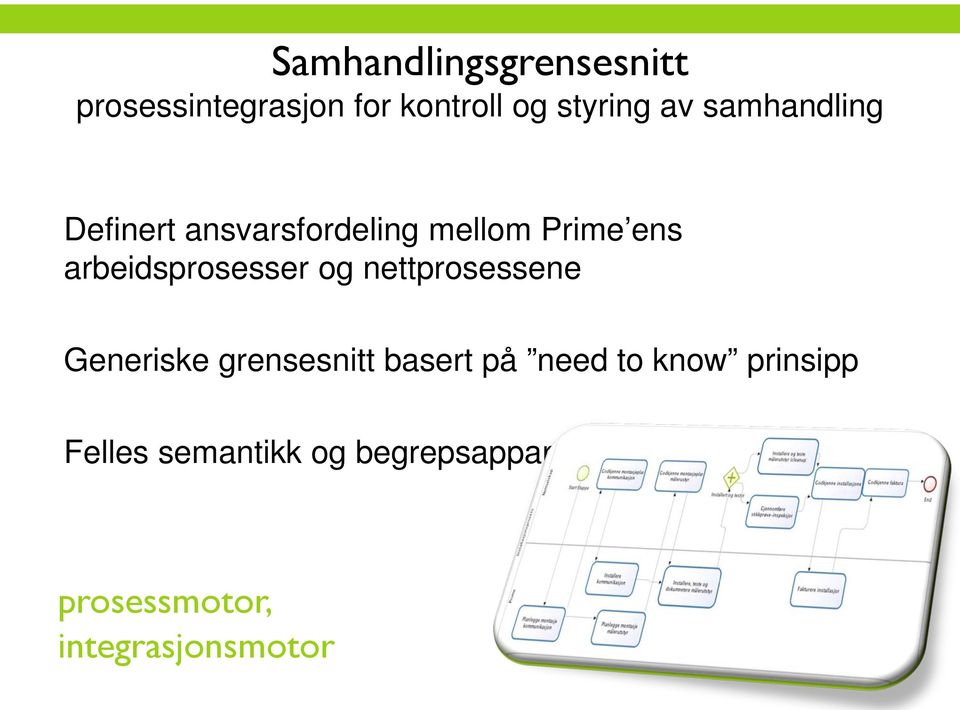 arbeidsprosesser og nettprosessene Generiske grensesnitt basert på