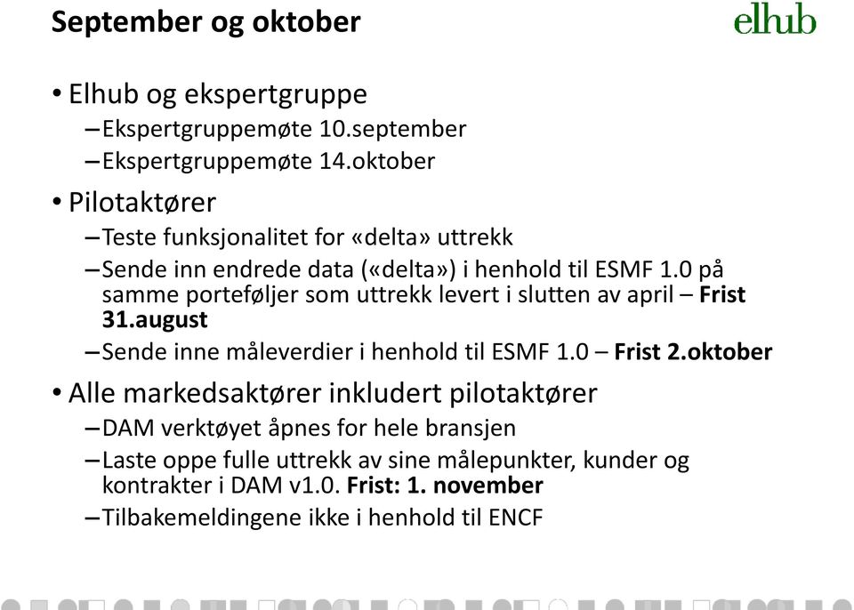 0 på samme porteføljer som uttrekk levert i slutten av april Frist 31.august Sende inne måleverdier i henhold til ESMF 1.0 Frist 2.