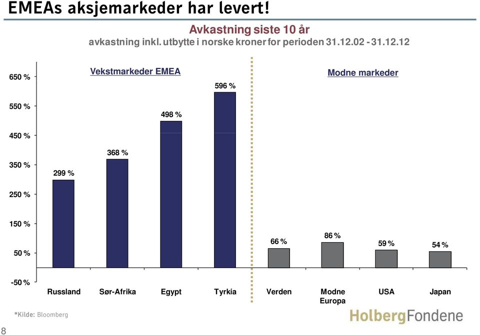 02-31.12.