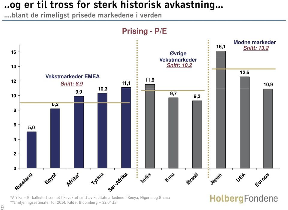 Vekstmarkeder EMEA 12 11,6 Snitt: 8,9 11,1 10,3 9,9 10 9,7 9,3 8,2 8 Modne markeder Snitt: 13,2 12,6 10,9